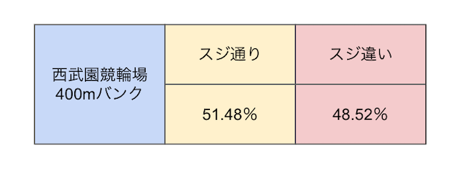 西武園　スジ　画像